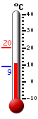 Trenutno: 18.2, Maks: 18.2, Min: 9.1